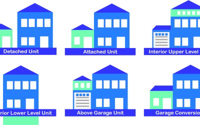 What Are the Different Types of ADUs? A Quick Guide for Homeowners